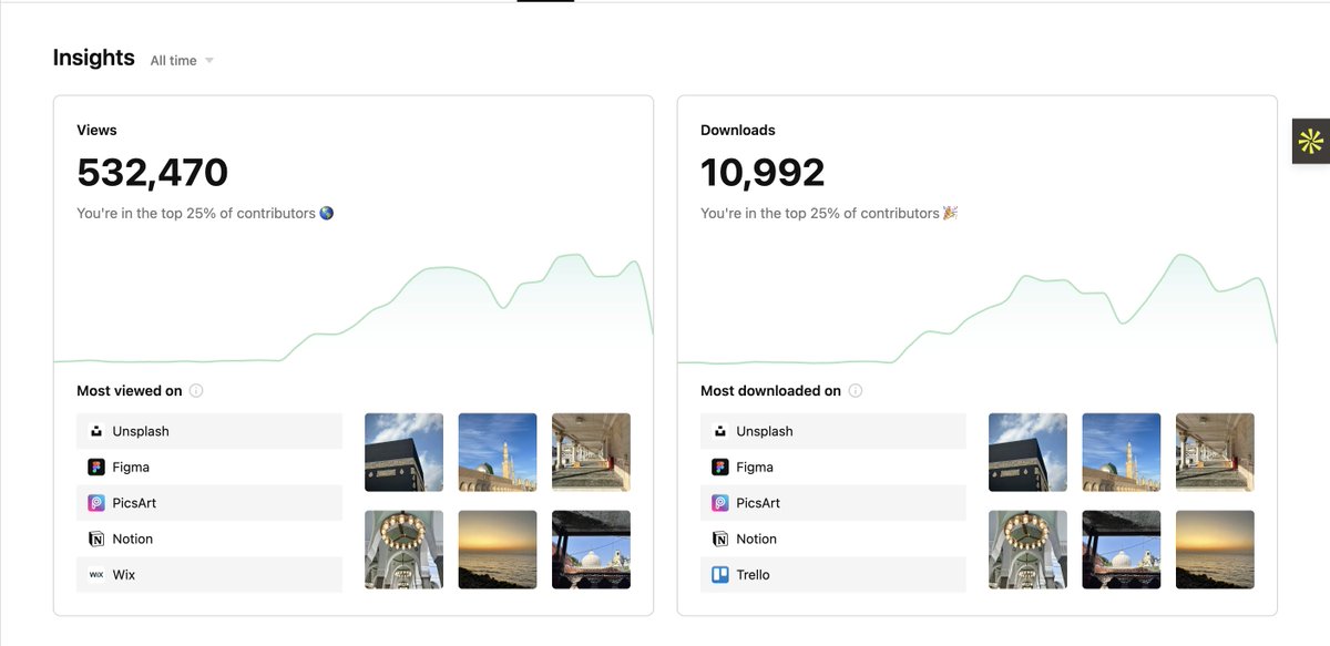 You can just do things!
unsplash.com/@hijunedkhatri