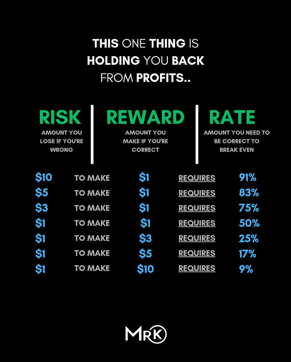 KelvinC003's tweet image. BTC traders don’t need horror movies 
just open 500x leverage with no stop loss and you’ll feel fear in real time.
Risk isn’t exciting when it’s reckless.

#BTC #CryptoTrading #RiskManagement #TraderMindset #LeverageTrading