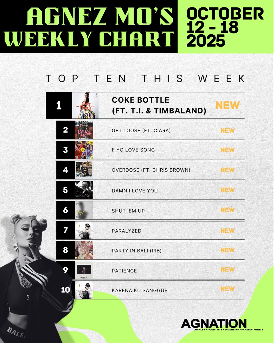 AGnation Official tweet media