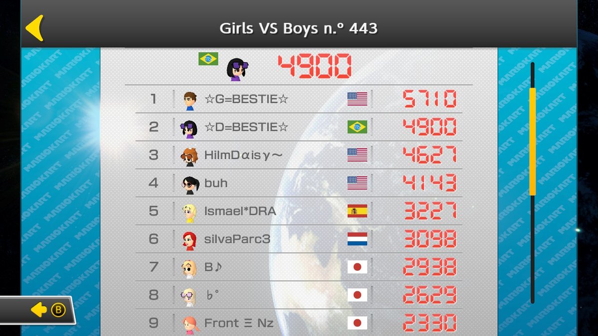 ggr_xd's tweet image. 💜💙Me and my bestie made a top 2!!!!! I had so much fun playing and loved every second with my friends!!!! 🥳🥳🥳🏅🏅✨️✨️✨️✨️✨️💜💙
-Girls vs Boys tournament -
#Mariokart8deluxe #Mariokart #MarioKart8 #MK8DX #MK8D #NintendoSwitch #NintendoSwitchOnline