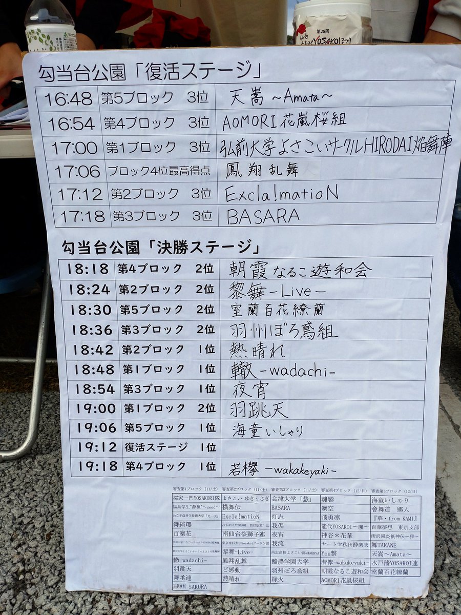 zubusama's tweet image. 