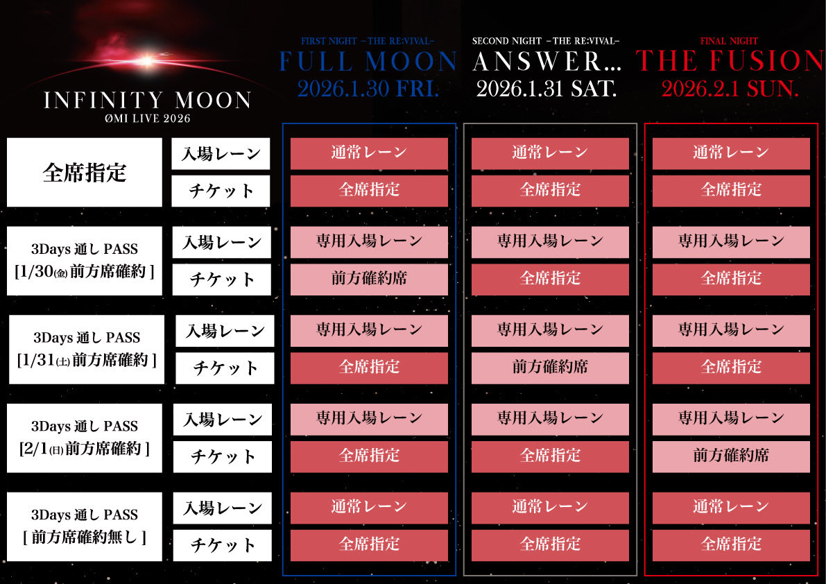 jsb3liveacc's tweet image. ︎☪︎ 3Days通しPASSについて

こちらは今夜23:00締切の超先行抽選予約 / 
10/15(水)15:00〜スタートの #JSB3 OFFICIAL FAN CLUB先行抽選予約の限定受付となります。

☾𖤓超先行抽選予約 | 今夜23:00まで
jsb3.exfamily.jp/s/ldh02/ticket…