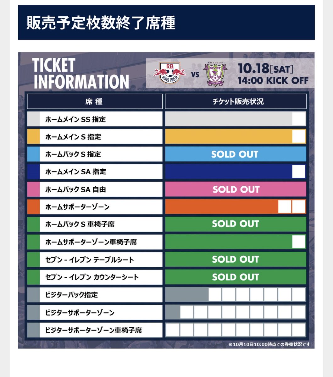 MYFC_Direct's tweet image. ちょいヤバくない？
#藤枝MYFC