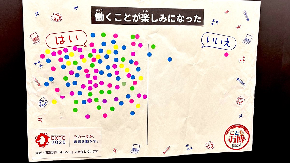 子供は子供らしく。仕事の話なんて早過ぎる。そう言われることもあると思う。でも僕たちはそうは思わない。

トゥモローゲートは、小さな頃から仕事の話もお金の話もどんどんした方がいい、そう信じている。今回、大阪関西万博内で開催されたこども万博に初出展した。