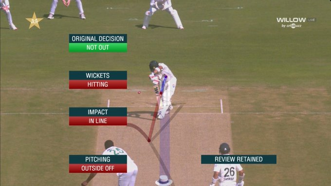 Abdullah Shafique gone
#PAKvSA