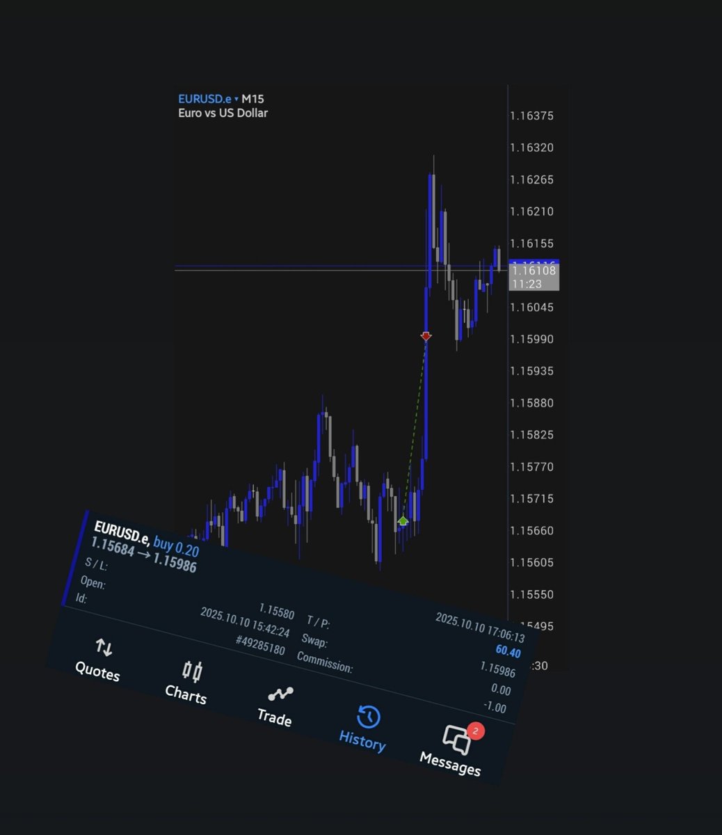 emperorfx5's tweet image. EURUSD Delivered 3RR..🟩 #daytrader #forextrading #forexsignal #foryou #nevergiveup #viralmotivation