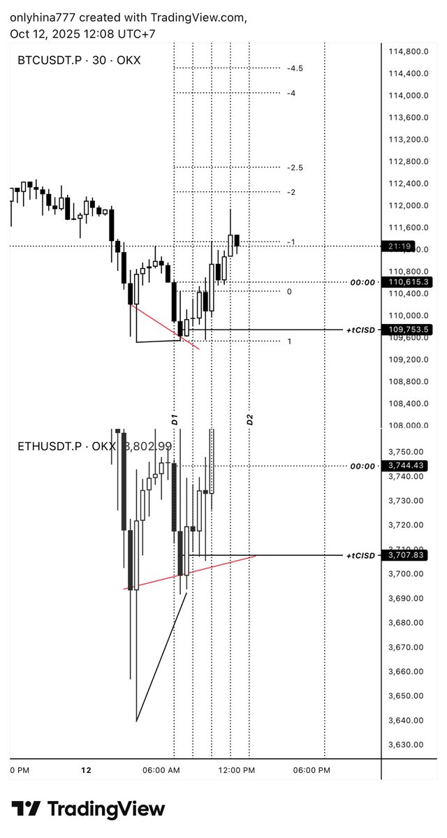 onlyhounai777's tweet image. Red : ?
Me : Why not me ?!
Red: What time you watching me on Chart 🗿
#daytrader #tcsid #qtheory