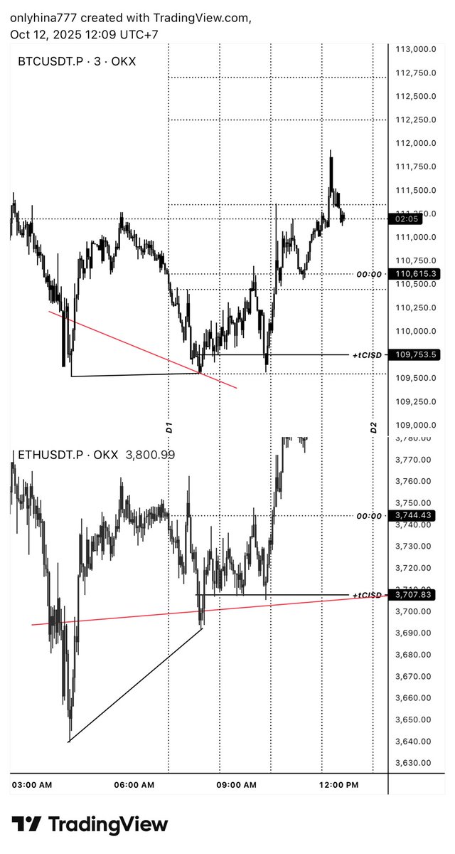 onlyhounai777's tweet image. Red : ?
Me : Why not me ?!
Red: What time you watching me on Chart 🗿
#daytrader #tcsid #qtheory