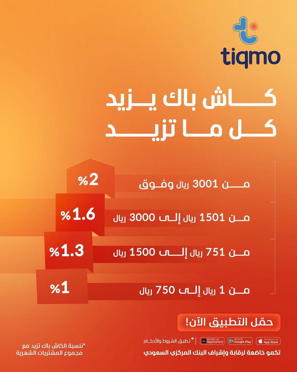 sarcx's tweet photo. محفظة #تيكمو 💳
▪️ 3% كاش باك على البنزين كل أحد عبر تطبيق ساسكو
▪️ ��ل جمعة من 1-3م: 3% كاش باك بمحطات ساسكو
▪️ 4 شهور أمازون برايم مجانًا
▪️ كاش باك يصل 2% حسب استخدامك
▪️ 5% كاش باك لأول 5 عمليات
▪️ كود الدعوة: K8SJ21
▪️ 5 ريال عند أول تعبئة ✅ https://t.co/WDwB3mFbNF