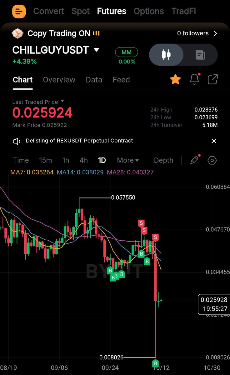Crypto Sumit tweet media