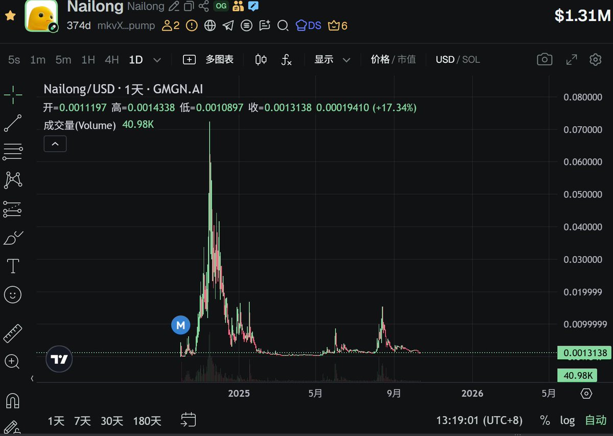 0xFury💎 tweet media