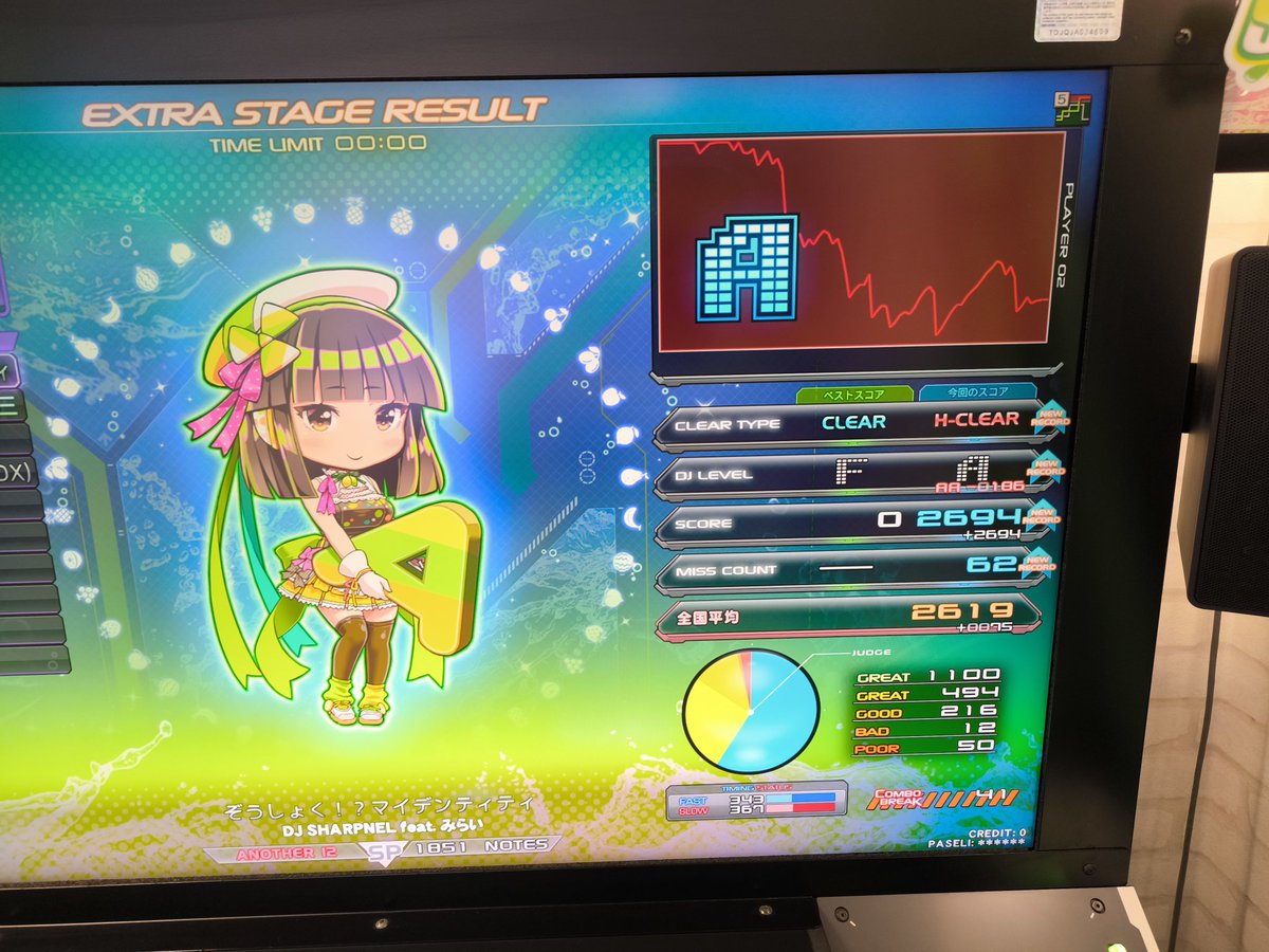 ロストテクノロジー、ギリやったけどなんとか撃破🙄
めちゃくちゃ疲れた。