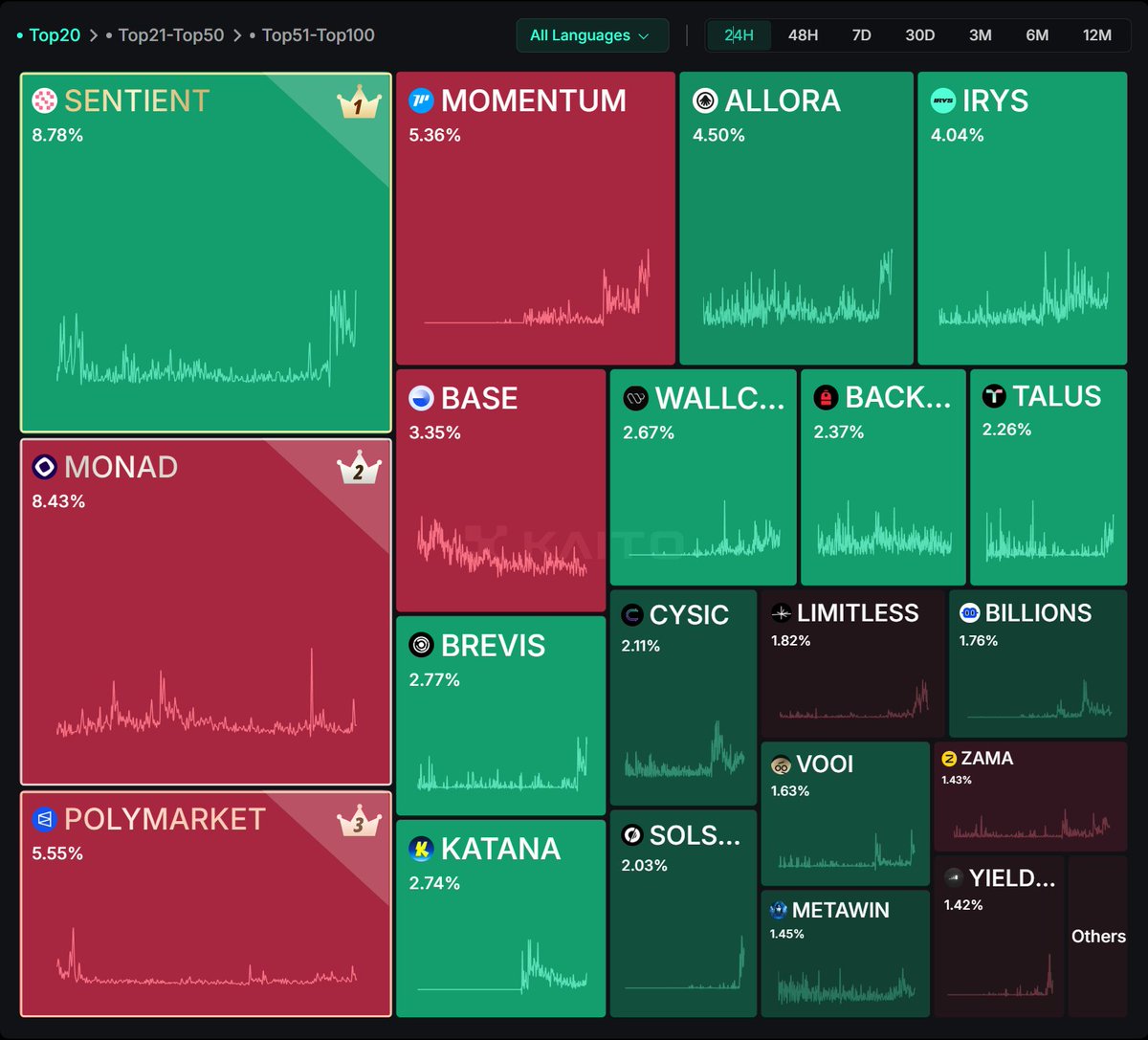 코인콜DB㊅【텔레 @YakoDB】㋅해커구인합니다.xfv - البحث / X