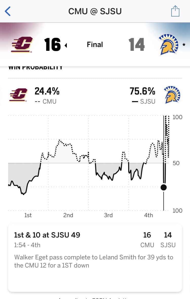 sadhalosfan27's tweet photo. Truly inexcusable. A season wasted after 6 games. Accountability. https://t.co/WbZX5aDSP8