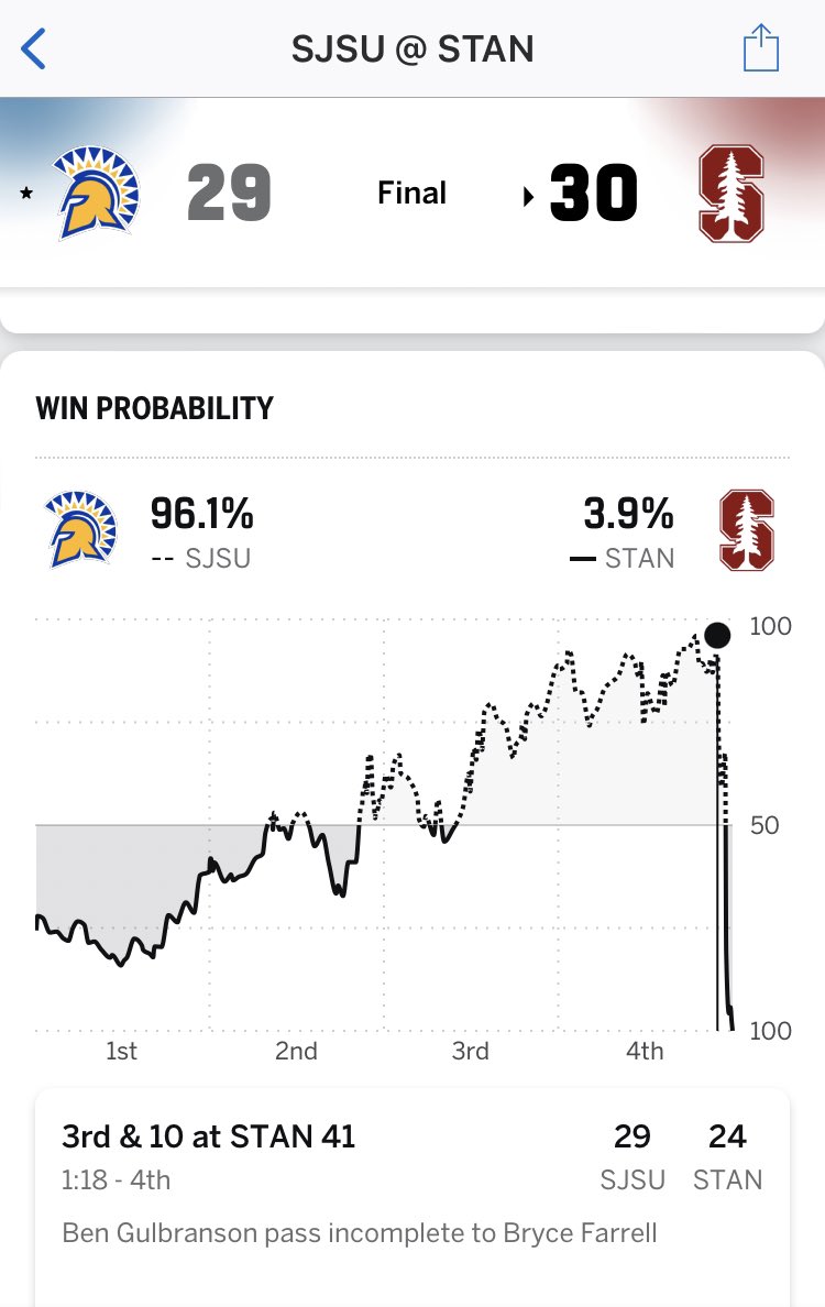 sadhalosfan27's tweet photo. Truly inexcusable. A season wasted after 6 games. Accountability. https://t.co/WbZX5aDSP8