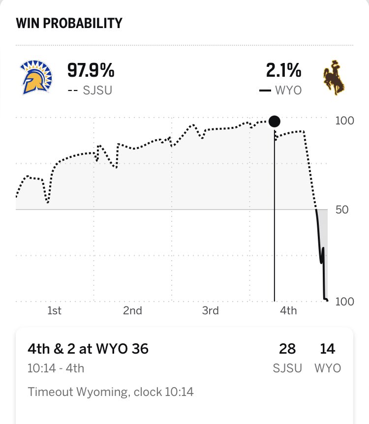 sadhalosfan27's tweet photo. Truly inexcusable. A season wasted after 6 games. Accountability. https://t.co/WbZX5aDSP8