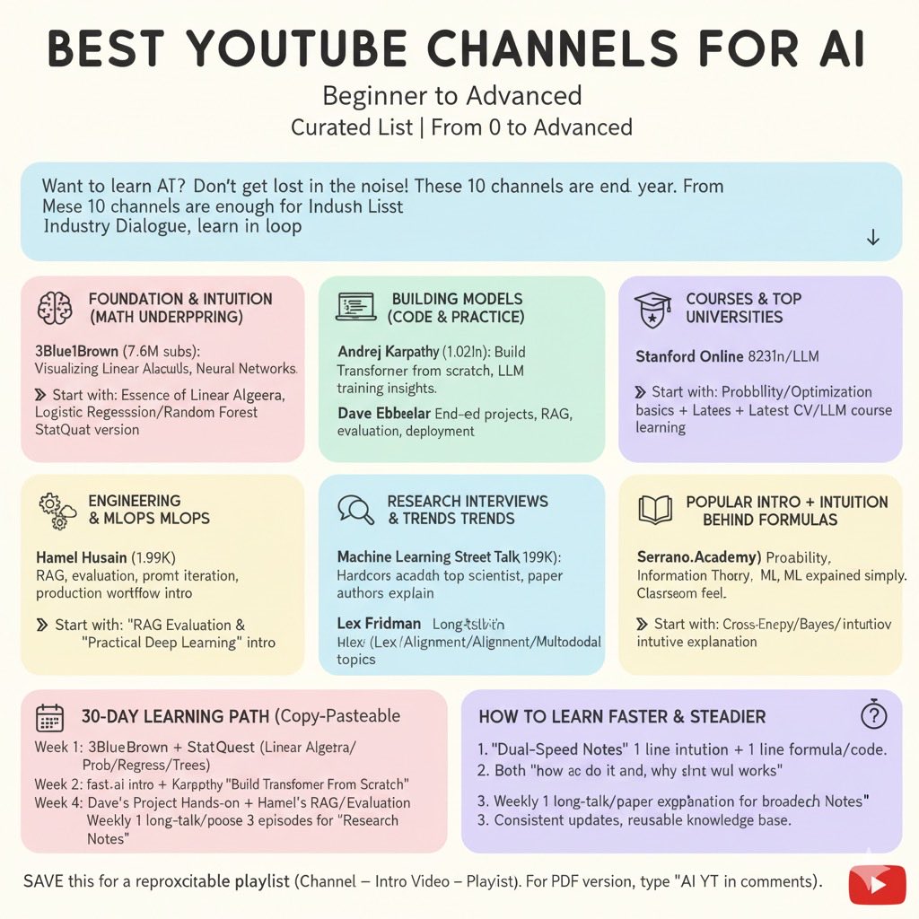 berryxia_ai's tweet image. YouTube  最牛逼的AI频道（收藏级清单｜从0到进阶）

想自学 AI，不想被信息噪音淹没？ 这 10 个频道够你用一年：从数学 → 代码 → 工程 → 研究 → 认知，闭环进阶。

1) 基础与直觉（数学底层）
•频道：3Blue1Brown（7.6M）：把线代、微积分、神经网络讲成“能看见的直觉”。
•频道：StatQuest with…