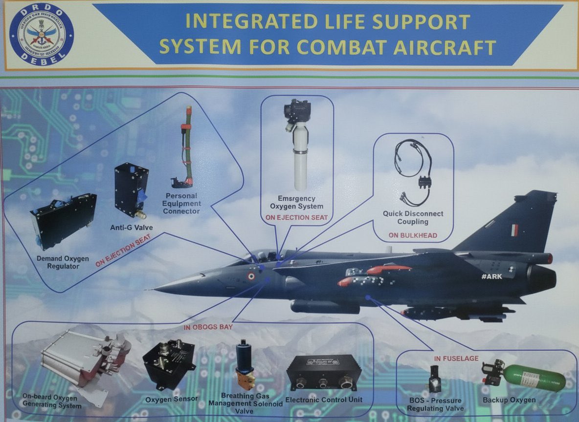 thegeo_sync's tweet image. 🚀 DRDO’s Indigenous Integrated Life Support System (ILSS) for Fighter Aircraft

The Defence Research and Development Organisation (DRDO) has successfully conducted high-altitude trials of its Indigenous Integrated Life Support System (ILSS) for fighter jets.

✅ Key Highlights:…
