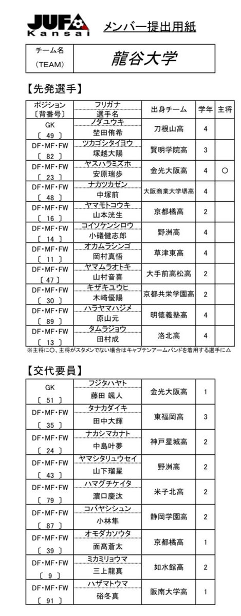 龍谷大学サッカー部　ユニフォーム 龍谷大学サッカー部ユニフォーム