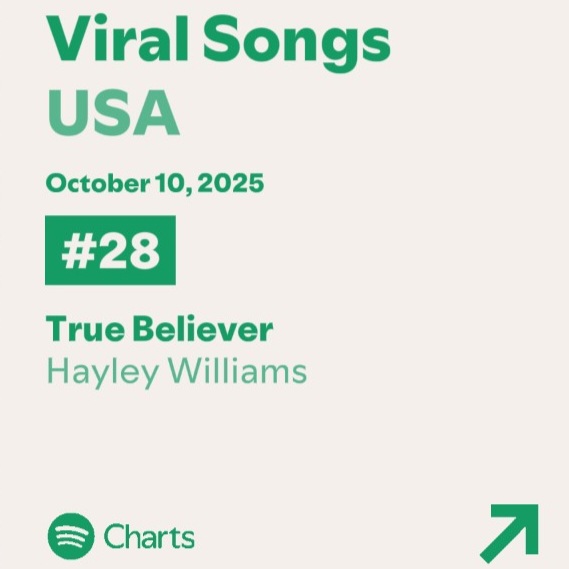Pcharts's tweet image. Hayley Williams&apos; True Believer debuts at #28 on US Spotify Viral Songs.

Also Parachute (#39) and Kill Me (#64) charting on Top 100.