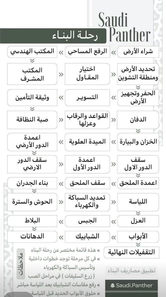 معماري/مهند عبدالغني المعاز tweet media