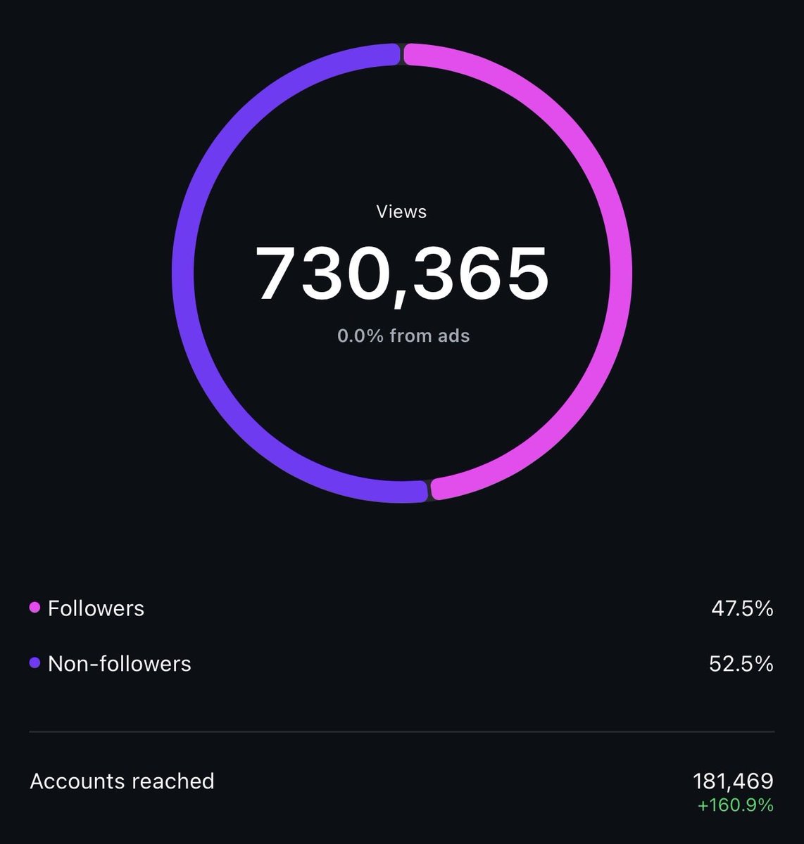 Live Twitch (@livetwitchsol) on Twitter photo The 🔑 to organic CCM growth is getting outside your echo chambers. Most of you don’t even follow me on IG. Now imagine if I started running ads with the working capital I’ve accrued with my supply war chest. A % of new followers will = new holders. 
GG’s The 🔑 to organic CCM growth is getting outside your echo chambers. Most of you don’t even follow me on IG. Now imagine if I started running ads with the working capital I’ve accrued with my supply war chest. A % of new followers will = new holders. 
GG’s