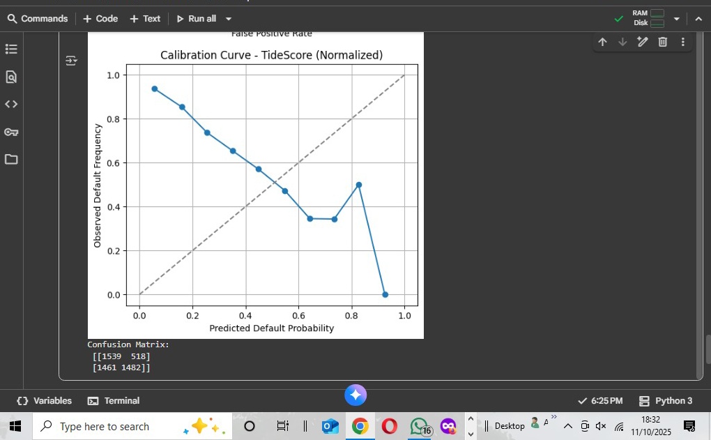 lonelystockboi's tweet image. Fine -tuning the algorithm that the AI will use in scoring users all night, still not giving me a good sign but am not giving up that&apos;s for sure 🥵
@iom_future @luqmanola60 @TosinOlugbenga

#Tidescore #FinacialInclusion