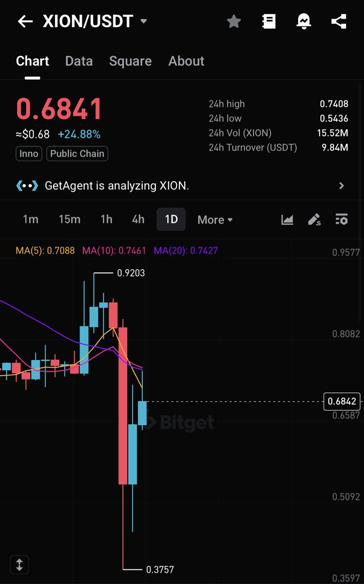 Market crash $XION 

From 0.3$ to 0.6$ noice!

survived the $30B liquidation

Ticker is $XION