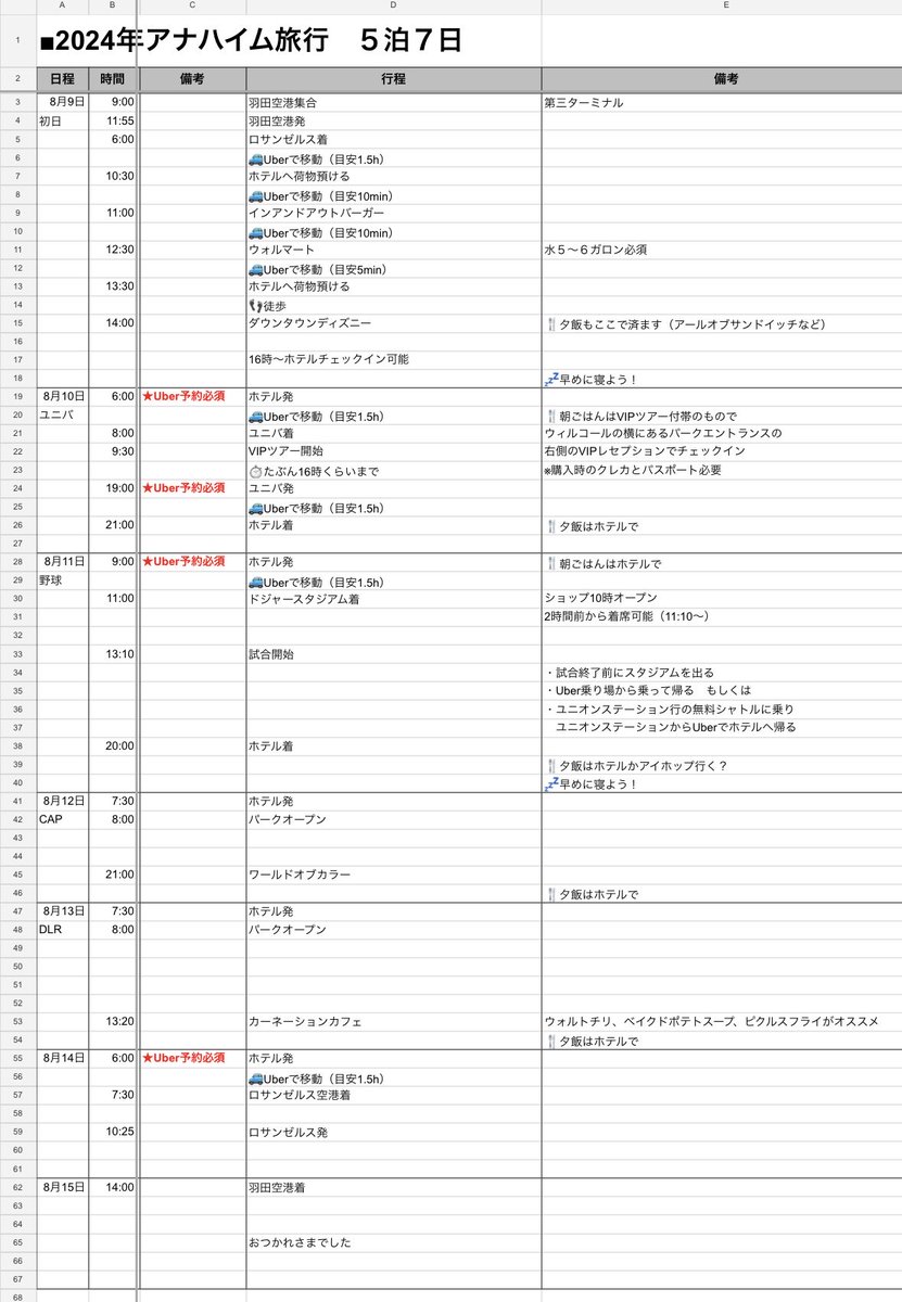 見栄えは激悪だけどスプシで全部管理すると次の旅の参考にもなるし旅先でメモも書き込めるから便利✍️
ついでにGoogleドライブに格納して、旅の同行者にリンク共有すれば共同編集できるし各予約の控えスクショも目的別に入れておくと、オフラインアクセスの設定もできるから万一WiFi無くても見られる‼️