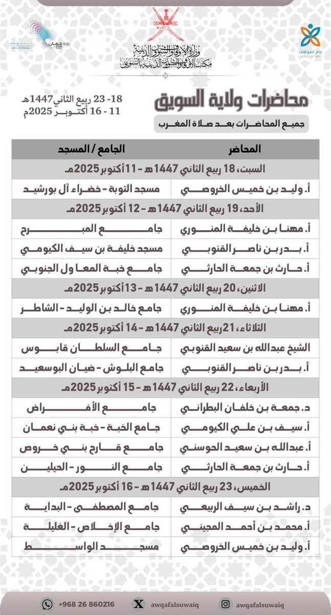 khamis_95_'s tweet photo. إشادة مستحقة لمكتب الأوقاف والشؤون الدينية بولاية السويق على دوره البارز في نشر الوعي الديني والثقافي وتعزيز القيم في المجتمع، من خلال ما ينظمه من محاضرات وندوات في مختلف أرجاء الولاية،وتحية تقدير لـ الأئمة والأساتذة الذين يسهمون بعلمهم وجهودهم في توعية المجتمع وبناء فكره الراسخ https://t.co/TNbXEODTn7