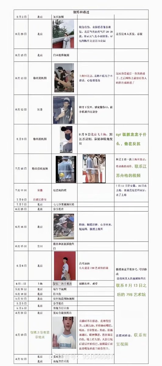 LuChenChangAn's tweet photo. 今天在评论区看到的，一个简单梳理时间线的图片。
可以用来参考一下。

#于朦胧 #于朦胧坠楼 #YuMenglong于朦胧 
#JusticeforYuMenglong #yumenglong 
#YuMenglongFallingEvent #alanyu #อวี่เหมิงหลง  #HumanRights https://t.co/49aoaoyQd6