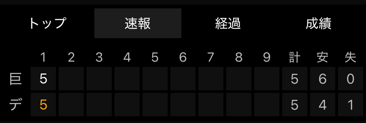ted2_2023's tweet image. 1回表裏で10点入る
クライマックスシリーズたまらん