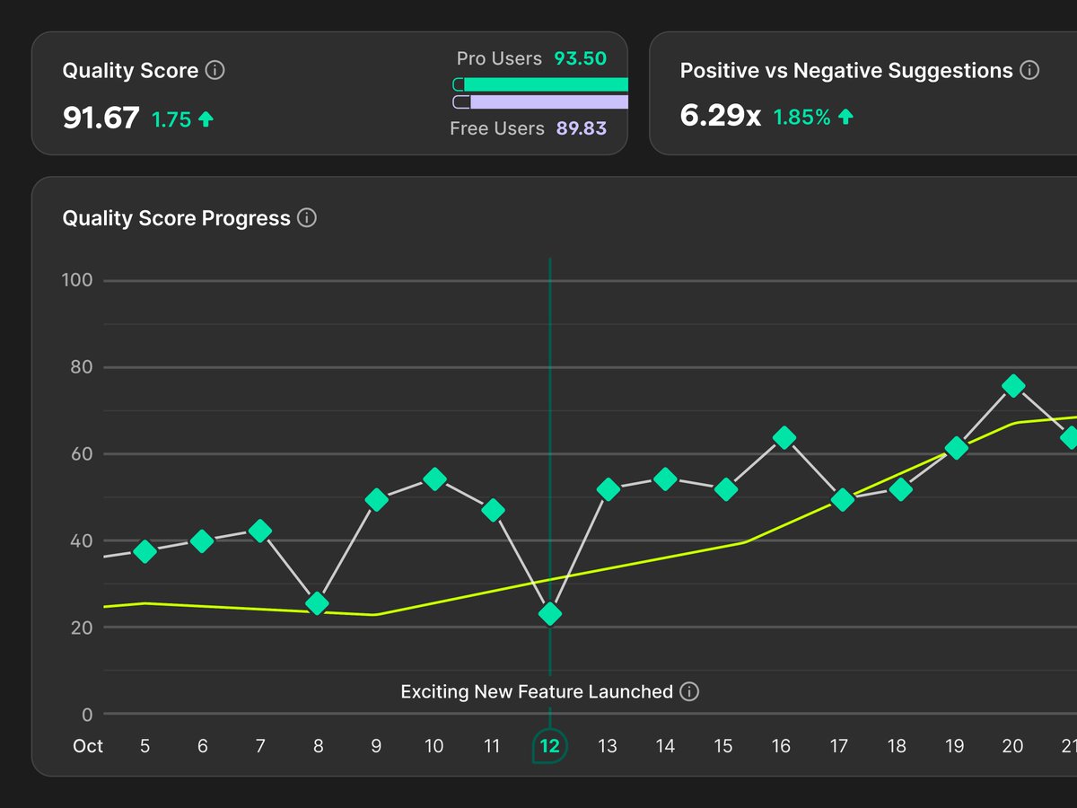 maxburnside's tweet image. So much of design (and life) is trial and error. Some cool idea from Dashboard UI v26 might never get built but it doesn't mean that it's not a worthwhile endeavor.
If it's not ship-worthy, it might be share-worthy.
