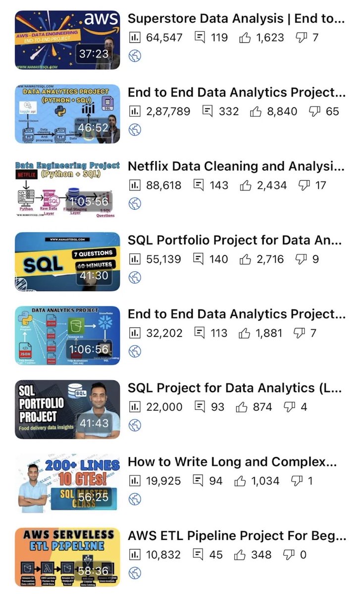 mycareersfeed's tweet image. Want a massive advantage in your data interviews? Stop doing basic projects.
Here are 8 portfolio projects that will get you hired in data analytics & engineering. 🧵👇