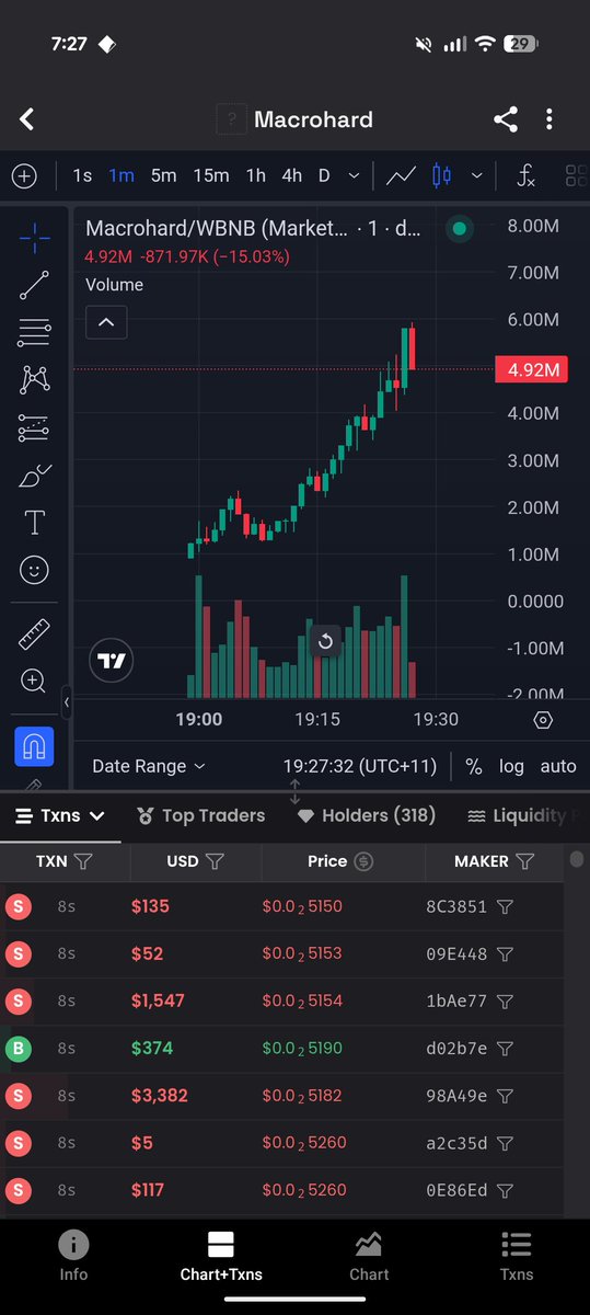 gr3gor14n's tweet image. elon fueled narrative that usually runs on solana is now taking off on bsc. that alone tells you where you should be gambling right now. i just follow the ball of liquidity, and it’s clear it’s moved off solana for the moment