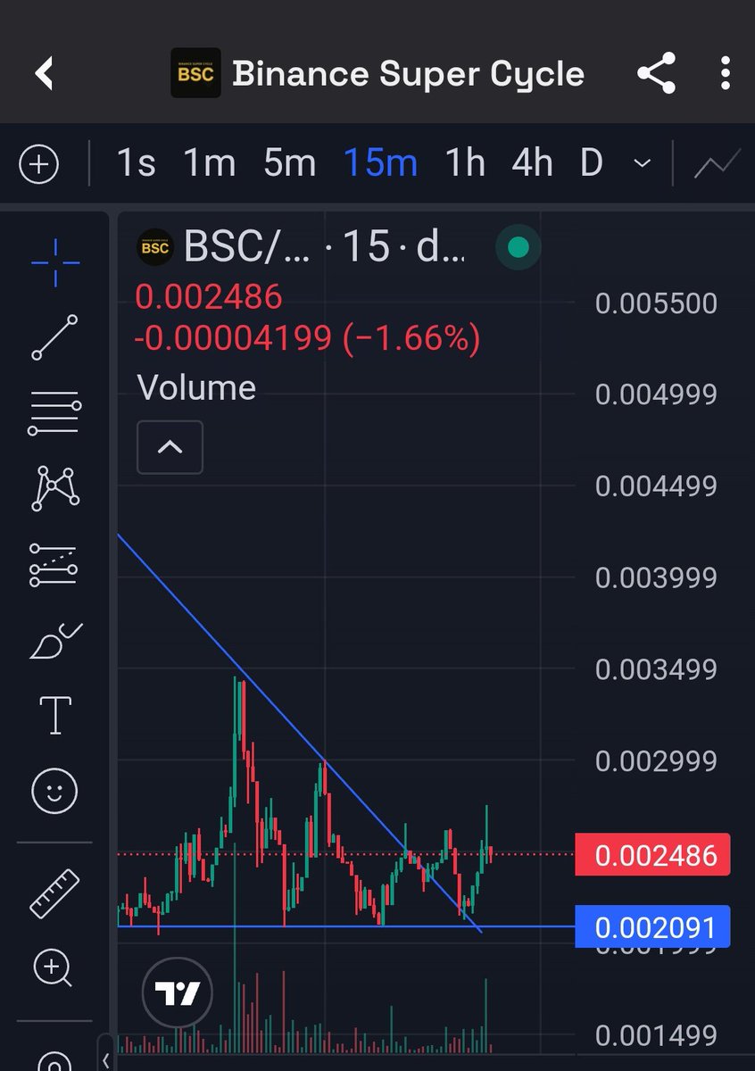 Crypto_pointer0's tweet image. $BSC has broke out and retested, you can't afford to wait for the train now.
Remember we touched 50m mcap within just few days.
Now see you at 70m mcap.
Retweet if you're a believer
0x6331BF8D601f0D7F0d2101772af5137c418c4444
#Binance
@JamesWynnReal
@___sarahxz