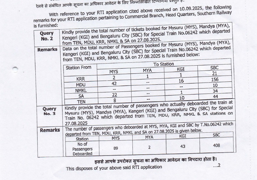 KARailway's tweet photo. The Mysuru–Tirunelveli Special (06241/06242) operated in August showed very minimal bookings from Mysuru. 

RTI data reveals only a handful of passengers boarded from Mysuru, while Bengaluru had the highest numbers.

This raises a serious question - why did @RailMinIndia introduce a special from Mysuru when demand clearly originated from Bengaluru? 🤔
Data from 26 Aug 2025 shows over 100+ passengers from Bengaluru, but barely any from Mysuru. In return Bengaluru gets 400+ & Mysuru 80+

Instead of such low-demand services, @SWRRLY should explore high-potential routes like Mysuru–Bidar via Raichur & Kalaburagi. 

There’s already a strong passenger demand between Bengaluru and Kalyana Karnataka - Mysuru can easily be linked too.

Time for smarter train planning!
Connecting Mysuru with northern Karnataka will boost regional mobility, tourism, and employment.
Let’s hope future special or regular trains focus on real demand-based routes rather than symbolic ones.

@yaduveerwadiyar @DrmMys @AshwiniVaishnaw 

RTI info by: Rajesh