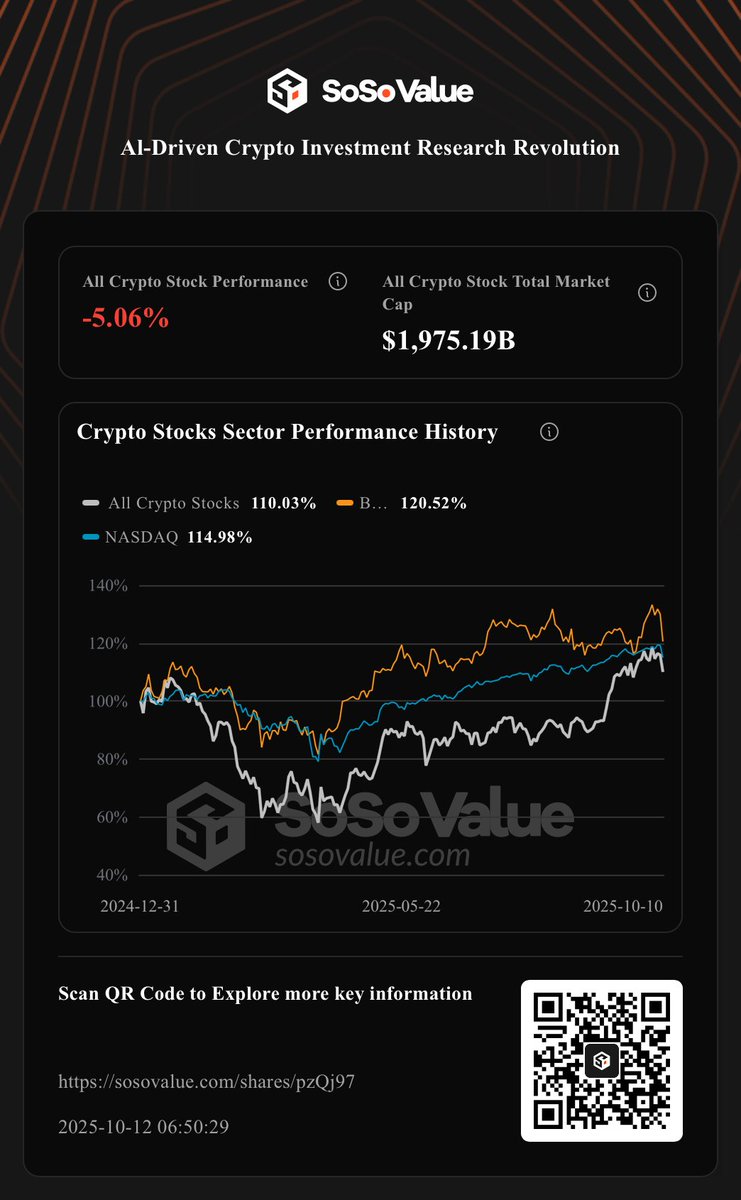 emmydotcom's tweet photo. Click to view the #SoSoValue crypto stock watchlist: https://t.co/aSkC4b8FZc https://t.co/Kk0VnrGleW