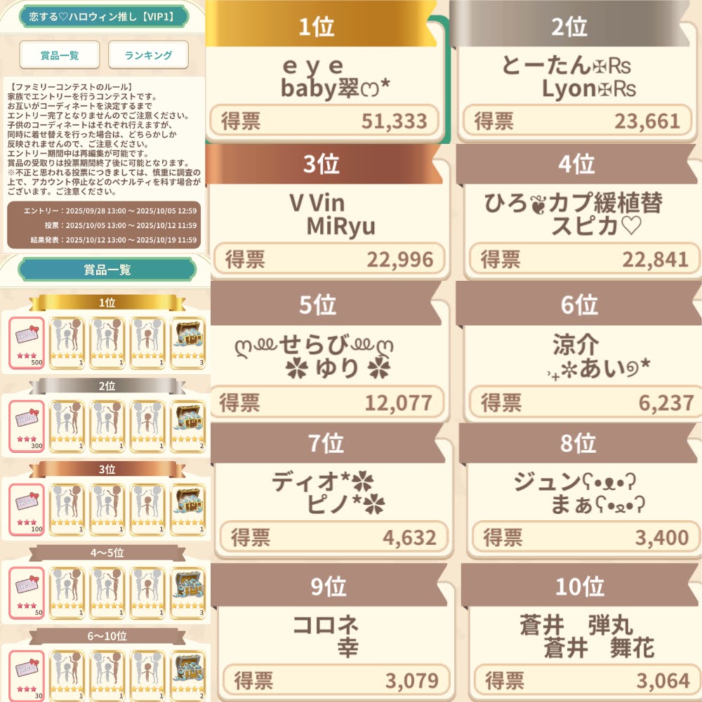 MiRyu_p's tweet image. 最新のコンテストデータ完成✨
推しコンTOP10のデータを直近1年分を作成して、ノートに格納してます!
コンテストデータ閲覧や交流をしたい人は、LINEオープンチャット「ペアリウム/ポンデリウム」
line.me/ti/g2/zKSmSRjL…に遊びにきてね!\(^o^)/
#ペアリウム
#コンテスト