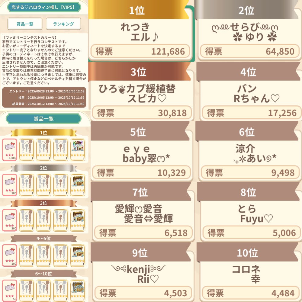 MiRyu_p's tweet image. 最新のコンテストデータ完成✨
推しコンTOP10のデータを直近1年分を作成して、ノートに格納してます!
コンテストデータ閲覧や交流をしたい人は、LINEオープンチャット「ペアリウム/ポンデリウム」
line.me/ti/g2/zKSmSRjL…に遊びにきてね!\(^o^)/
#ペアリウム
#コンテスト