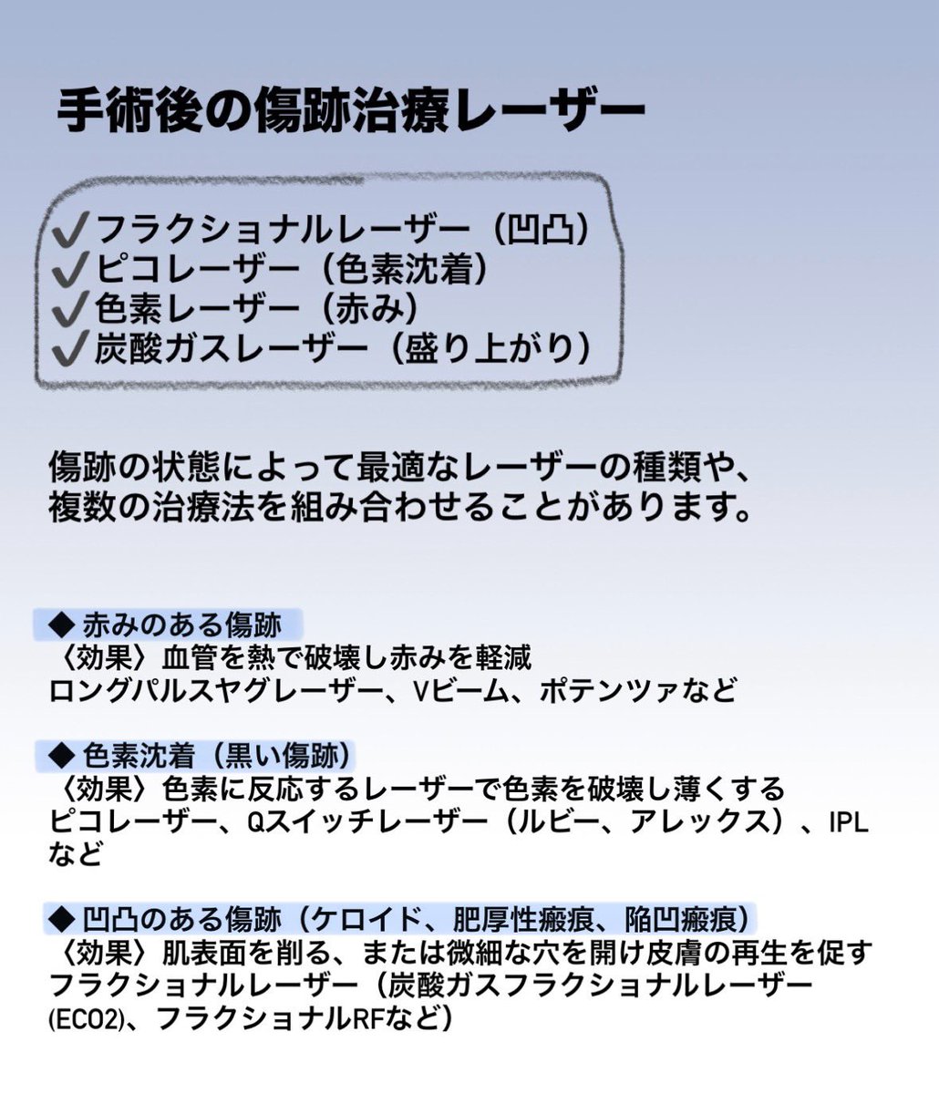 2024_0406's tweet photo. 手術後の傷跡治療レーザー
皮膚科医に教えてもらってメモってたやつ❗️

1️⃣手術直後〜赤み期
👉血管レーザー（PDL／Vビーム）

2️⃣硬さ・凹凸が出てきたら
👉フラクショナル（CO2／ピクセル）

3️⃣茶色く色素沈着してきたら
👉色素レーザー（Qスイッチ／ピコ）

傷跡は「赤み→硬さ→質感→色素」って変化するから、時期ごとレーザー切り替えるのが一番効果的って教えてくれたよ❗️参考までに🫶