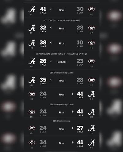 YoKam52's tweet photo. @ImBSMorris @AlabamaFTBL @1braylonw @_MIBProgram We own y’all bro that’s why https://t.co/nG09HD8Mxh