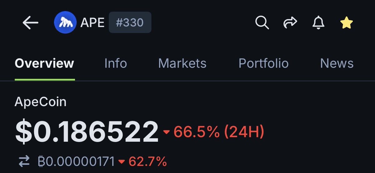 oracleofgod71's tweet image. Everything crashed. 

I always say, be grateful for what you have because nothing is granted.

We&apos;re gonna recover.

If you see people asking why @apecoin is down… it is because everything is down!

What a wild friday