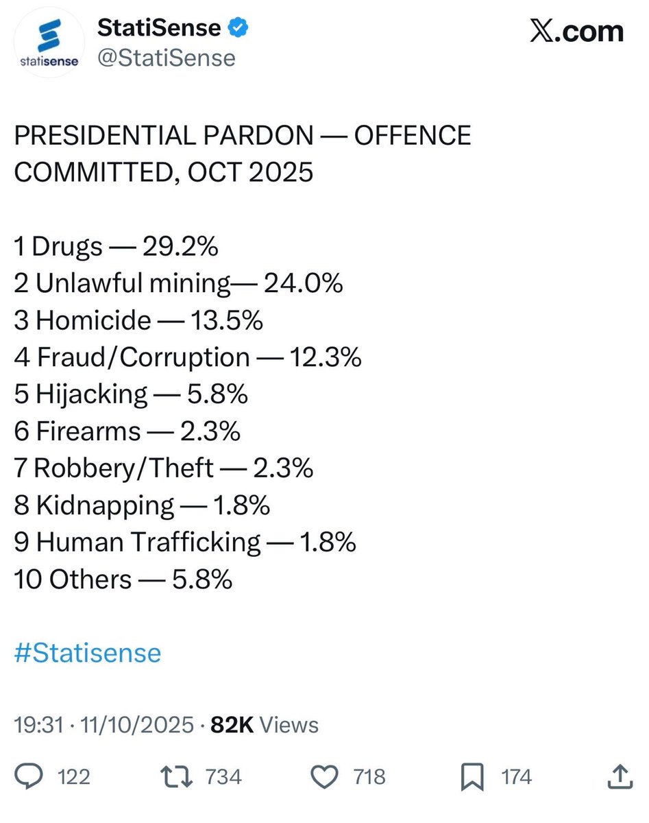 A country where drug offenders receive state pardon — because the president thinks so🚩🚩🚩🚩🚩🚩🚩🚩🚩🚩
