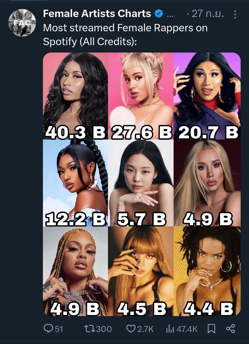 kallaya1610's tweet image. แก้เฟคนิวส์จนพอใจแล้วมาเพิ่มการสตรีมกันเถอะ

#LISAxAlterEgo #LISA #LALISA #LLOUD @wearelloud