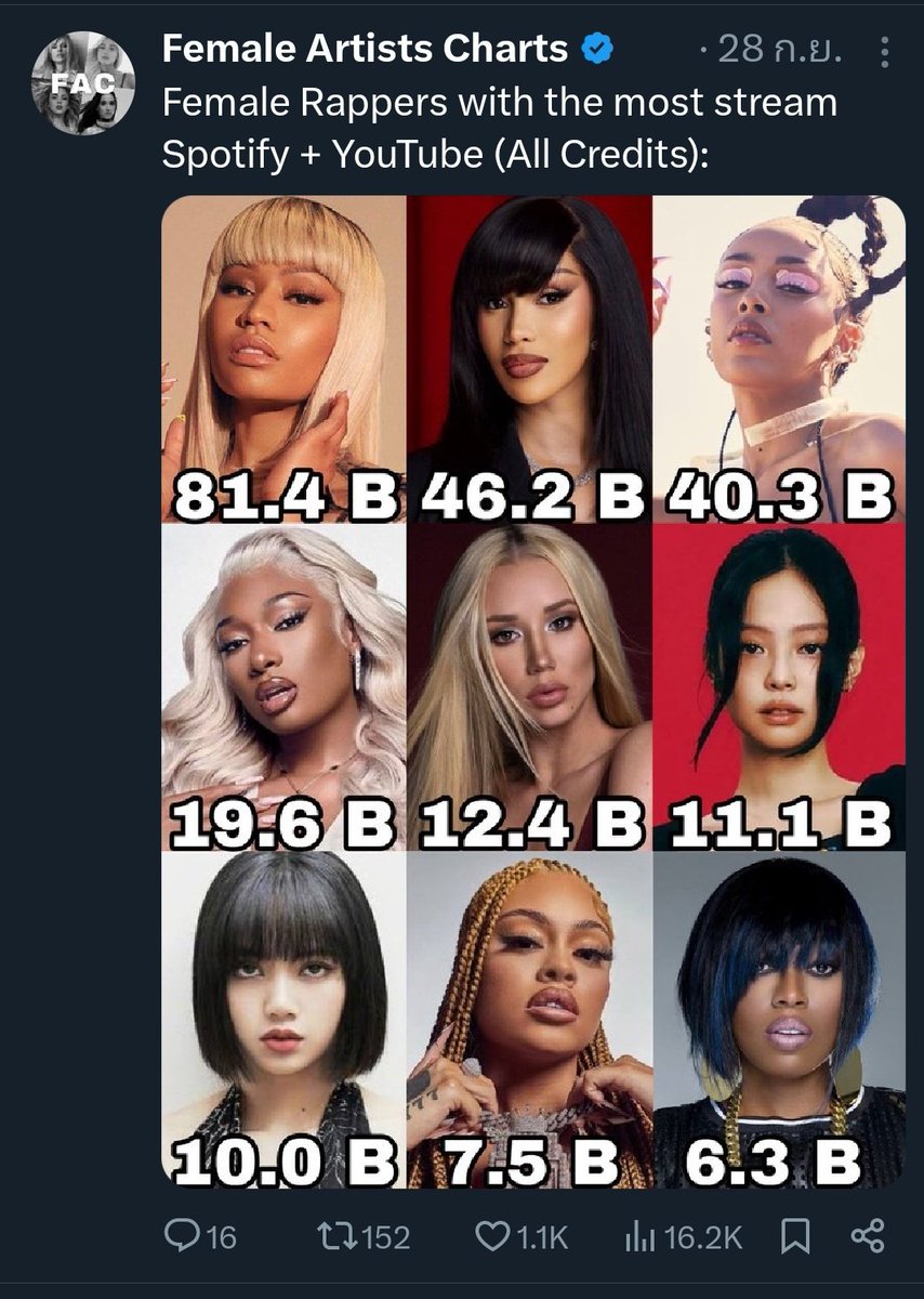kallaya1610's tweet image. แก้เฟคนิวส์จนพอใจแล้วมาเพิ่มการสตรีมกันเถอะ

#LISAxAlterEgo #LISA #LALISA #LLOUD @wearelloud
