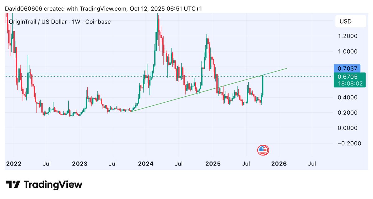 DavideCrypto tweet media
