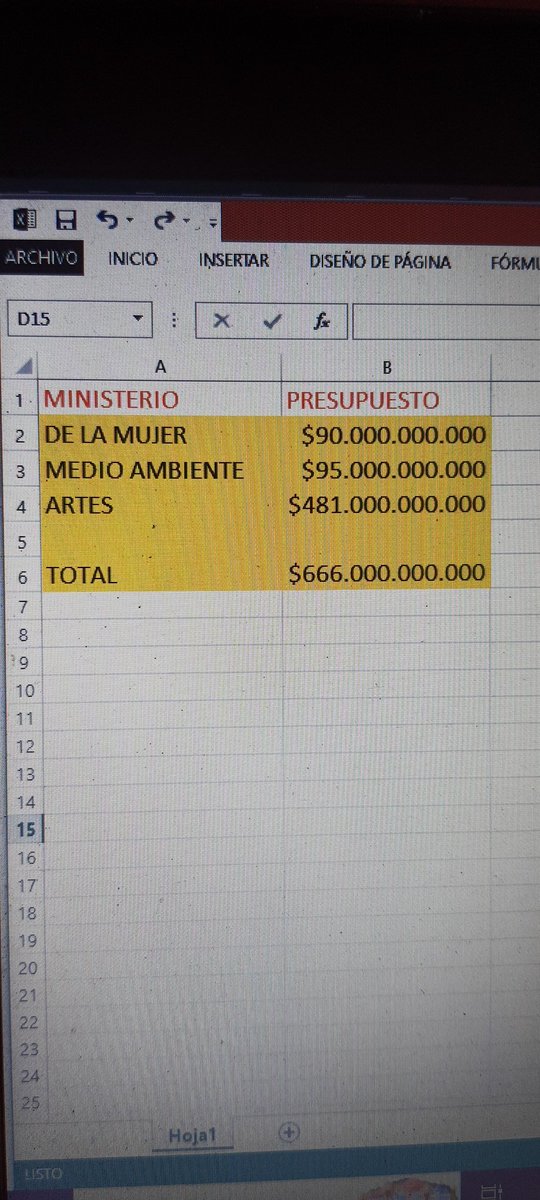 $17.000.000
000 anuales nos cuestan los 16 Delegados regionalism y 40 Delegados provinciales. Esta es otra  Promesa incumplida del Señor Boric . NO LOS ELIMINO. Y otros $666 MIL Millones en 3 Ministerios sin muchos logros. HAY PLATA DE SOBRA, SOLO HAY QUE HACER AJUSTES.