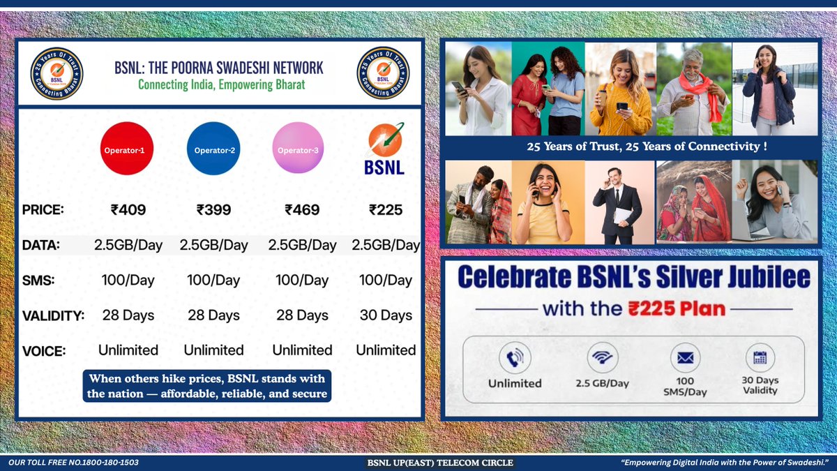 When others hike prices, BSNL stands with the nation — affordable, reliable, and secure!
💙 Celebrate 25 Years of Trust &amp; Connectivity with BSNL’s ₹225 Plan!
📶 2.5 GB/Day | 📞 Unlimited Calls | 💬 100 SMS/Day | 🗓️ 30 Days Validity