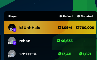 Not only did I reach 118K subscribers tonight, but I also donated 700K robux in Pls Donate now!